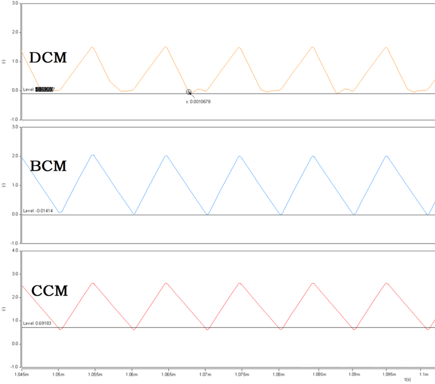 開關(guān)電源的工作模式CCM、BCM、DCM