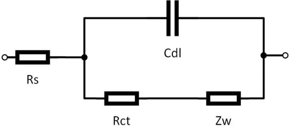 鋰離子電池的等效電路