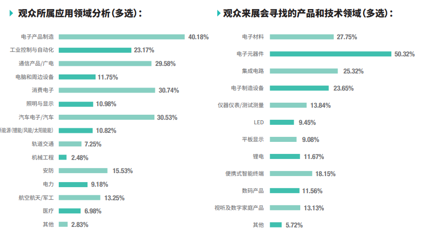 第103屆中國電子展邀請函