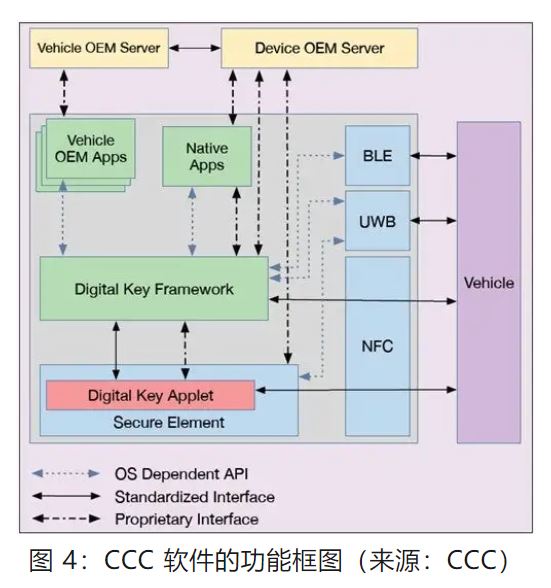 優(yōu)化汽車無鑰匙進入系統(tǒng)，利用藍牙低功耗和LIN技術(shù)如何快速實現(xiàn)？