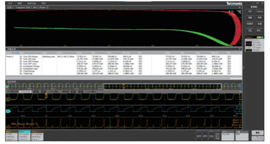 【測(cè)試案例分享】使用示波器自動(dòng)化測(cè)量電源開關(guān)損耗