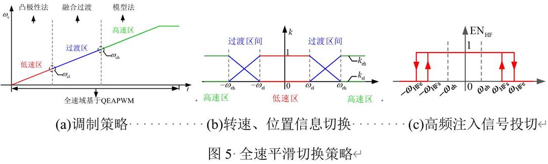 基于GD32F407VET6主控芯片的永磁同步電機控制器設(shè)計