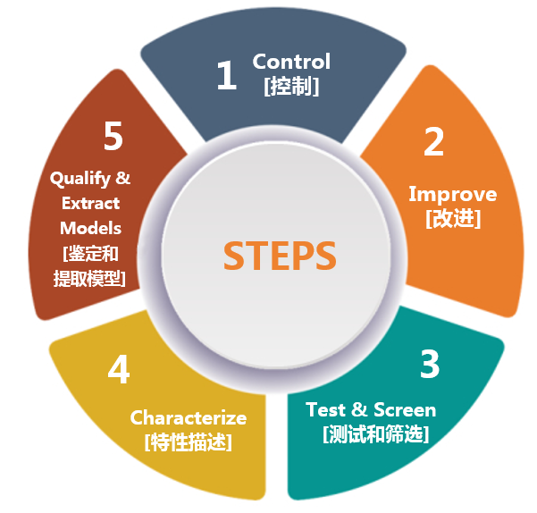 克服碳化硅制造挑戰(zhàn)，助力未來電力電子應(yīng)用