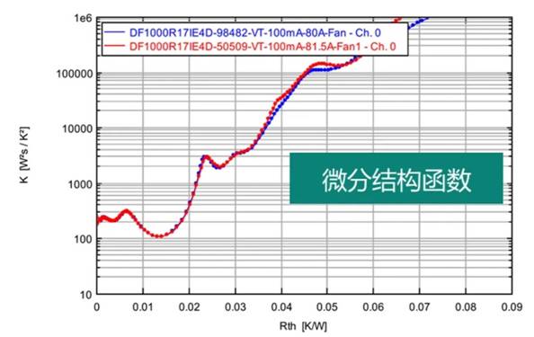 功率器件熱設(shè)計基礎(chǔ)（十）——功率半導(dǎo)體器件的結(jié)構(gòu)函數(shù)