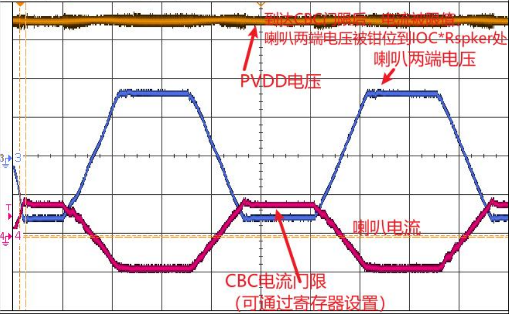 創(chuàng)新音頻解決方案：類比半導體的國產(chǎn)中大功率功放技術(shù)