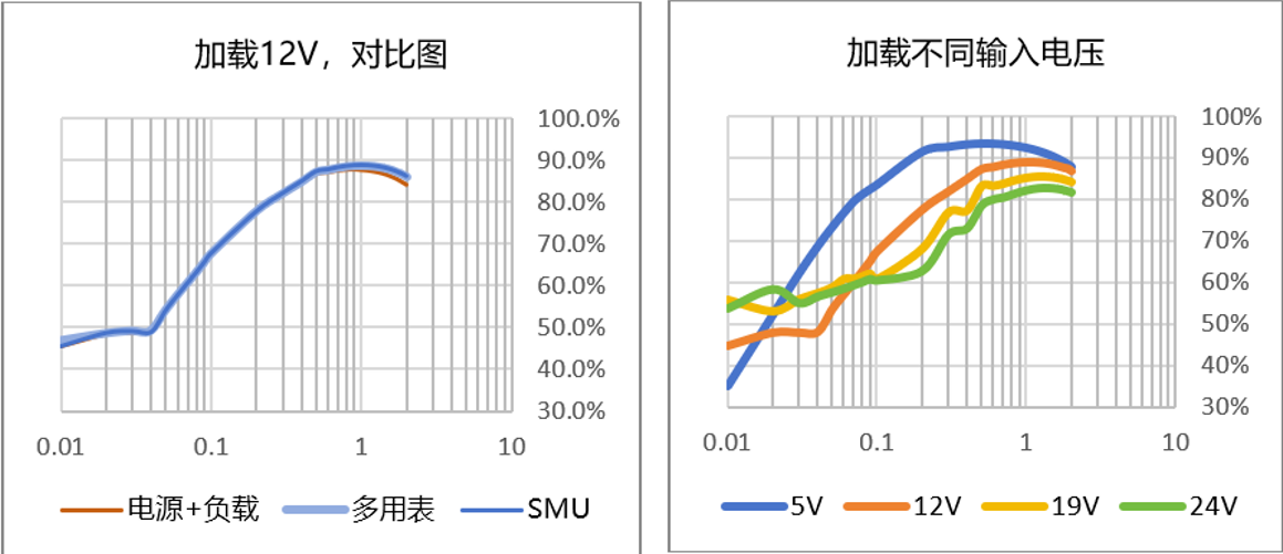 【“源”察秋毫系列】DC-DC電源效率測試，確保高效能與可靠性的關鍵步驟