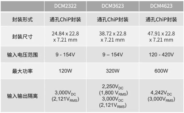 輕量級(jí)的電源系統(tǒng)，該如何設(shè)計(jì)？