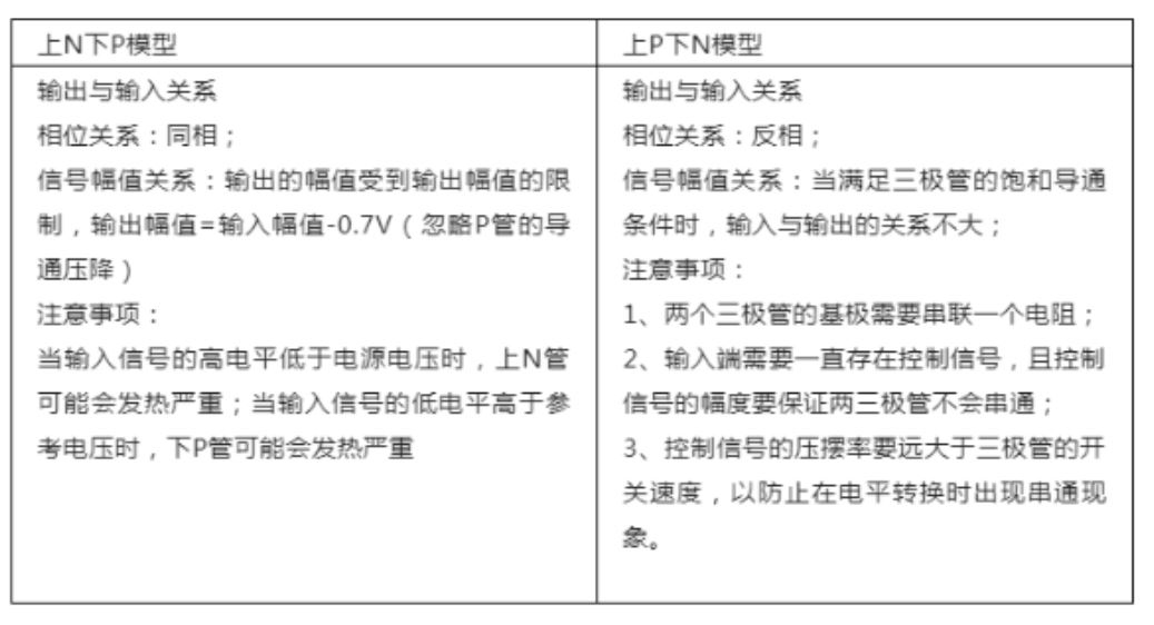 推挽電路的坑，你踩過(guò)沒(méi)？