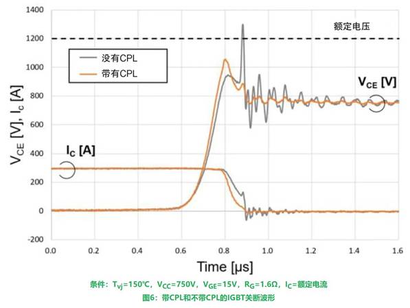 更高額定電流的第8代LV100 IGBT模塊