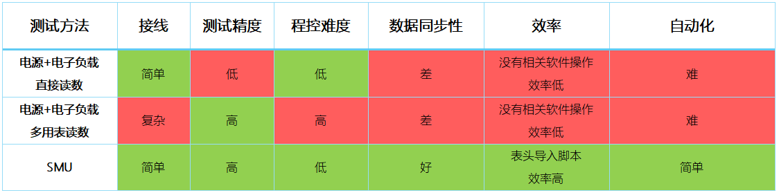 【“源”察秋毫系列】DC-DC電源效率測試，確保高效能與可靠性的關鍵步驟