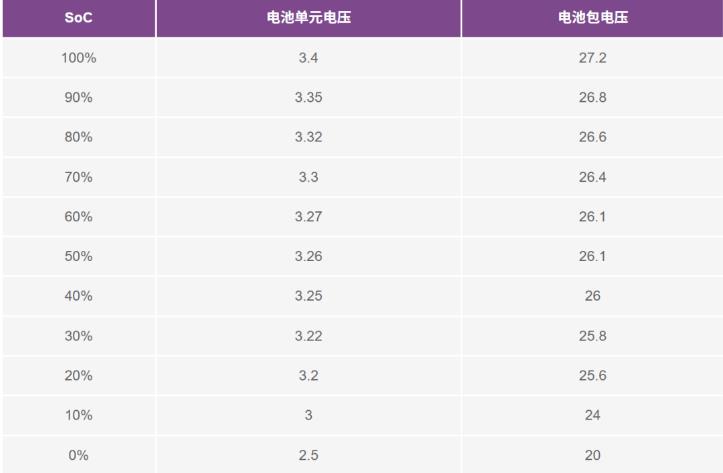 實現(xiàn)更安全、更智能的移動機(jī)器人，BMS系統(tǒng)這樣賦能！