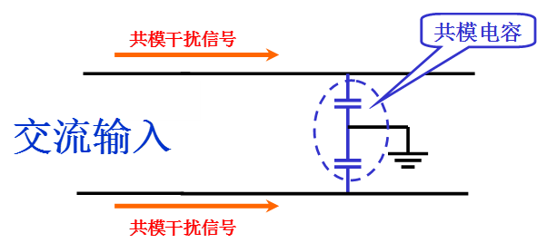 電源線噪聲：共模干擾、差模干擾