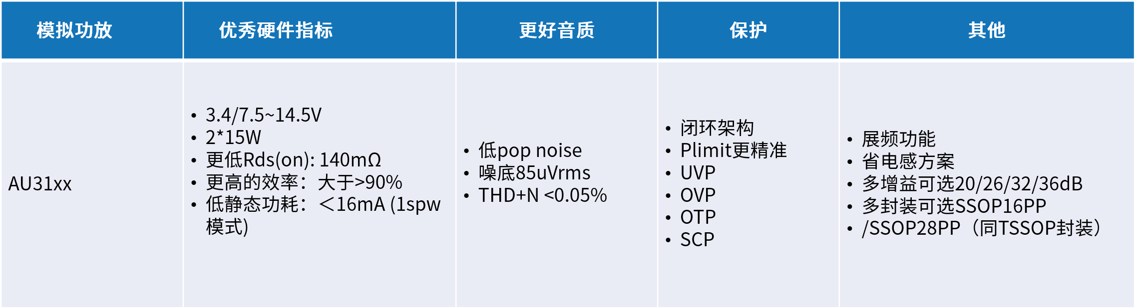 創(chuàng)新音頻解決方案：類比半導體的國產(chǎn)中大功率功放技術(shù)