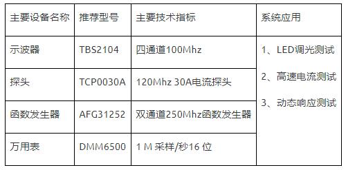 如何使用示波器、AFG和萬(wàn)用表測(cè)試LED 驅(qū)動(dòng)器的調(diào)光線性度？