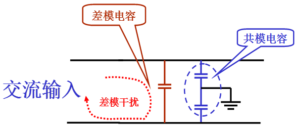 電源線噪聲：共模干擾、差模干擾