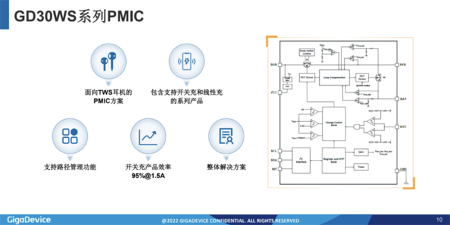 兆易創(chuàng)新：進(jìn)軍模擬芯片，瞄準(zhǔn)電源芯片PMIC和DC/DC等