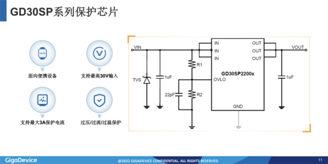 兆易創(chuàng)新：進(jìn)軍模擬芯片，瞄準(zhǔn)電源芯片PMIC和DC/DC等