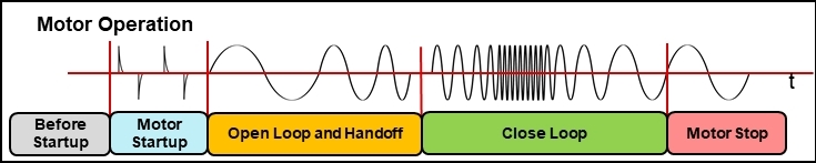 如何在實(shí)時(shí)電機(jī)控制系統(tǒng)中實(shí)現(xiàn)高效、可靠且準(zhǔn)確的驅(qū)動