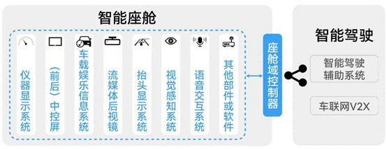 淺談智能座艙中RTC時鐘應(yīng)用 ●