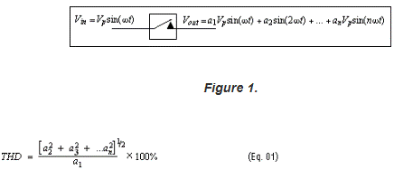 最大限度地減少音頻系統(tǒng)中模擬開(kāi)關(guān)的總諧波失真