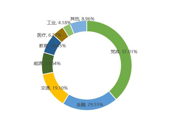 信息技術應用創(chuàng)新產業(yè)步入高速發(fā)展黃金期