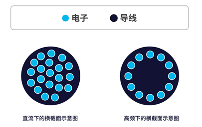 你知道電感的5大損耗嗎？