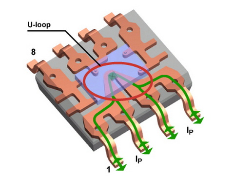 霍爾效應電流傳感的趨勢