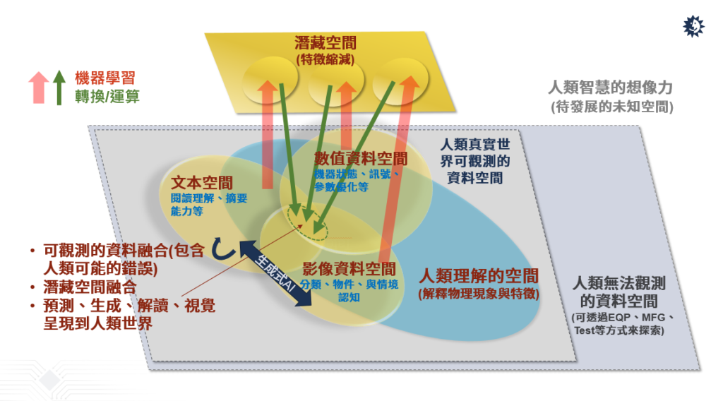 半導(dǎo)體產(chǎn)業(yè)如何善用AI驅(qū)動自動化創(chuàng)新？