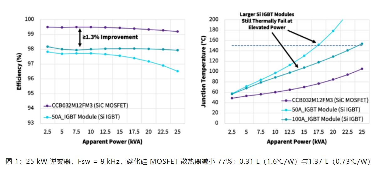 Wolfspeed 功率模塊如何變革三相工業(yè)低電壓電機(jī)驅(qū)動器