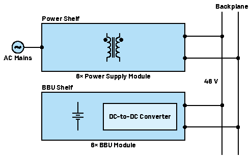 實現(xiàn)不間斷能源的智能備用電池第一部分：電氣和機械設計