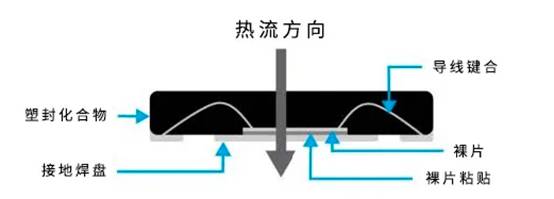 揭秘?zé)嵩O(shè)計集成電路設(shè)計的關(guān)鍵密碼