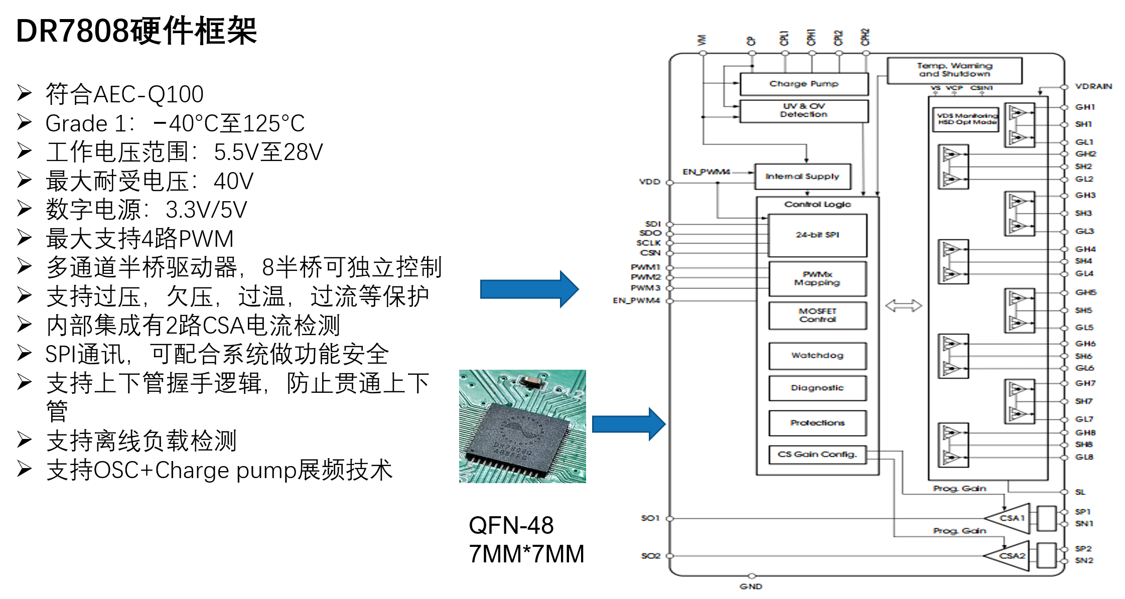 高效控制：類比半導(dǎo)體DR7808在新能源汽車(chē)中的應(yīng)用