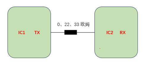 深入了解數字音頻接口TDM在軟硬件配置中的問題