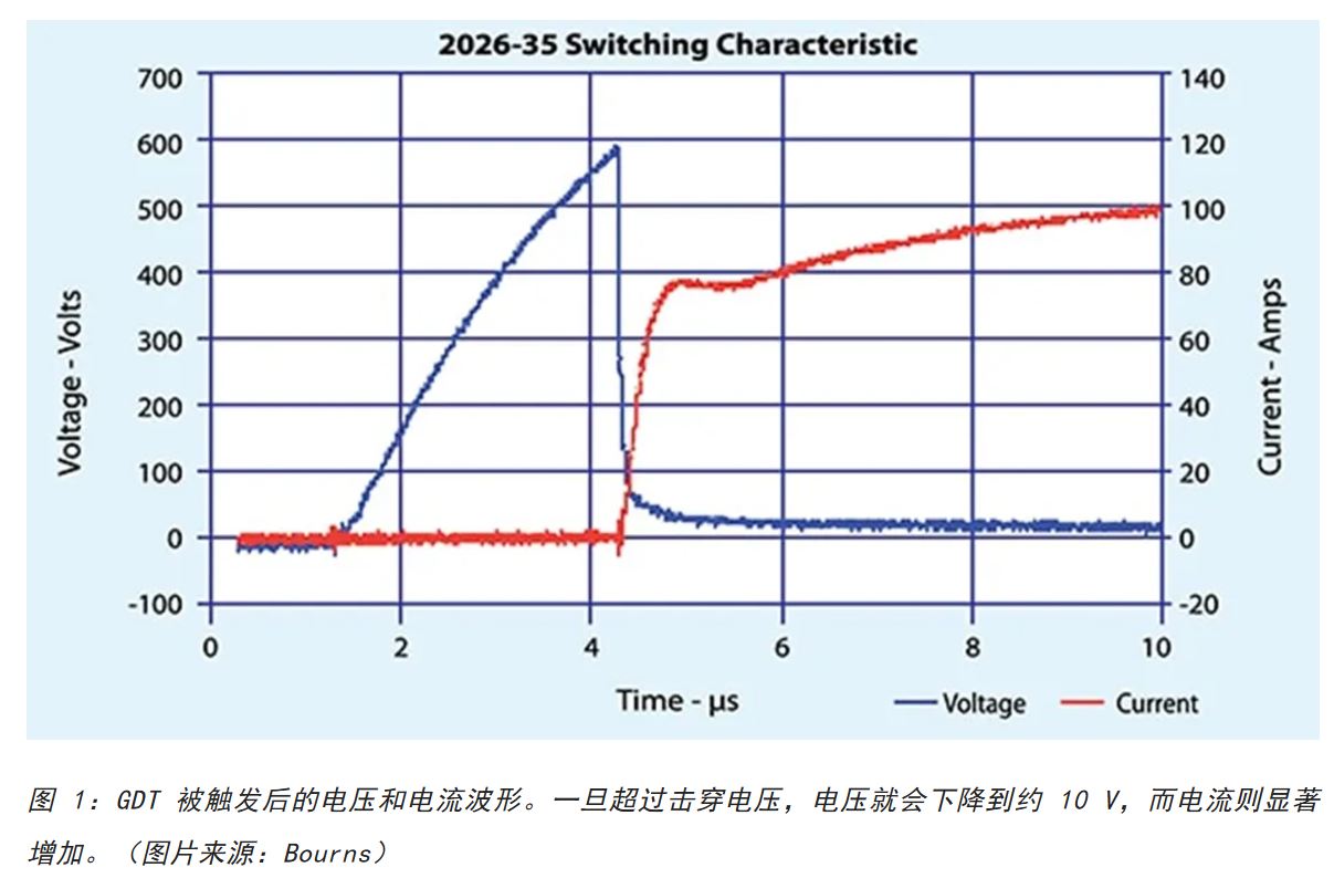 為何混合型交流浪涌保護(hù)器是浪涌保護(hù)首選？