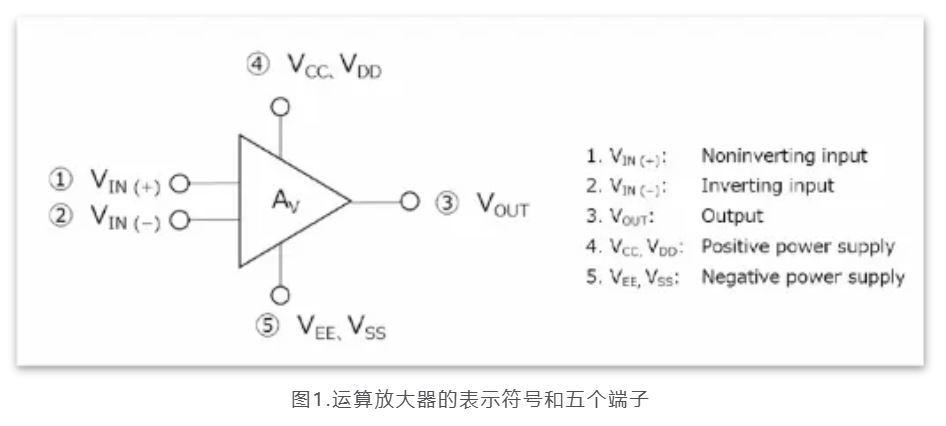 芝識(shí)課堂——運(yùn)算放大器（一），電路設(shè)計(jì)圖中給力的“三角形”