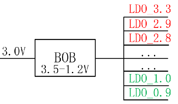 【干貨】強大的4開關升降壓BOB電源，可升可降、能大能小