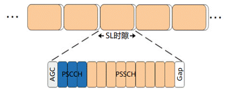 通信感知一體化在車聯(lián)網領域的關鍵技術與應用