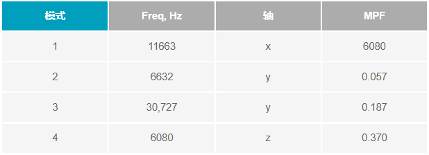 如何設(shè)計(jì)便于部署的10BASE-T1L單對以太網(wǎng)狀態(tài)監(jiān)測振動傳感器