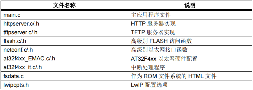 如何使用AT32F407以太網(wǎng)通信接口實現(xiàn)在應用中編程(IAP)