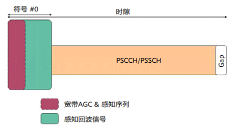 通信感知一體化在車聯(lián)網領域的關鍵技術與應用