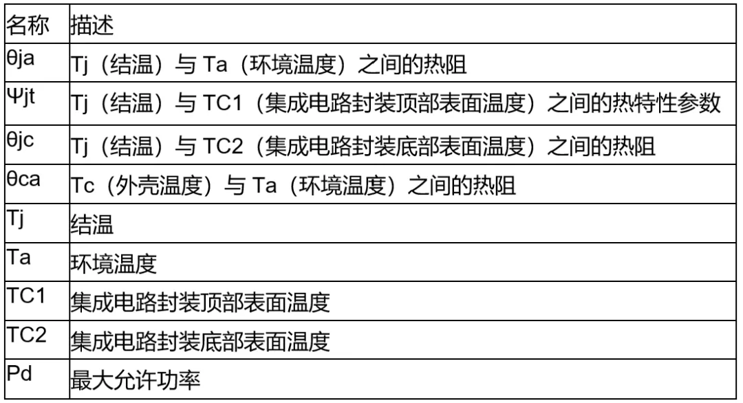 高壓柵極驅(qū)動(dòng)器的功率耗散和散熱分析，一文get√