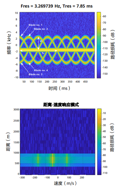 通信感知一體化在車聯(lián)網領域的關鍵技術與應用