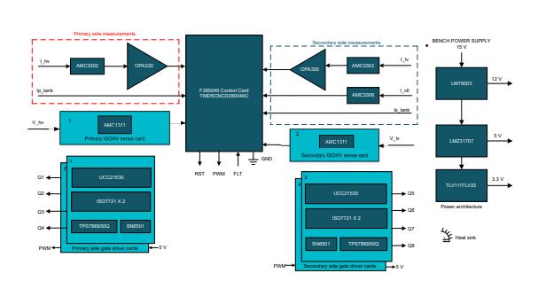 善用可靠且性價比高的隔離技術來應對高電壓設計挑戰(zhàn)