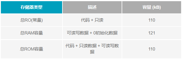 如何設(shè)計(jì)便于部署的10BASE-T1L單對以太網(wǎng)狀態(tài)監(jiān)測振動傳感器