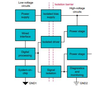 善用可靠且性價比高的隔離技術來應對高電壓設計挑戰(zhàn)