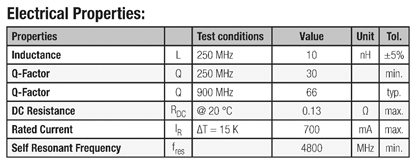 WiFi接口開(kāi)發(fā)的高級(jí)技巧