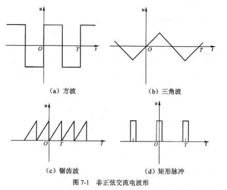 為什么需要有效電流這個概念