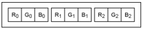 串行器應(yīng)用之如何將攝像頭的RGB或YUV輸出轉(zhuǎn)換成RGB數(shù)據(jù)？