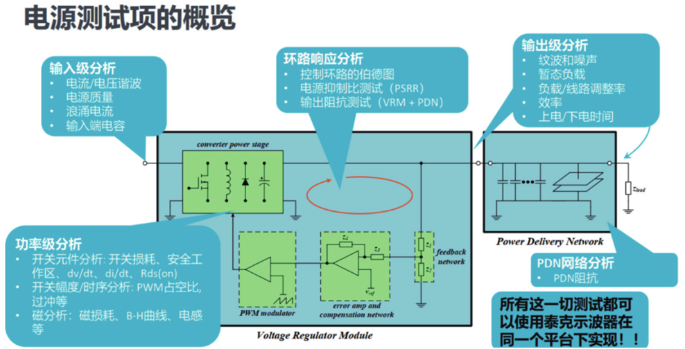 如何一站式搞定智能汽車電源環(huán)路響應(yīng)測(cè)試？