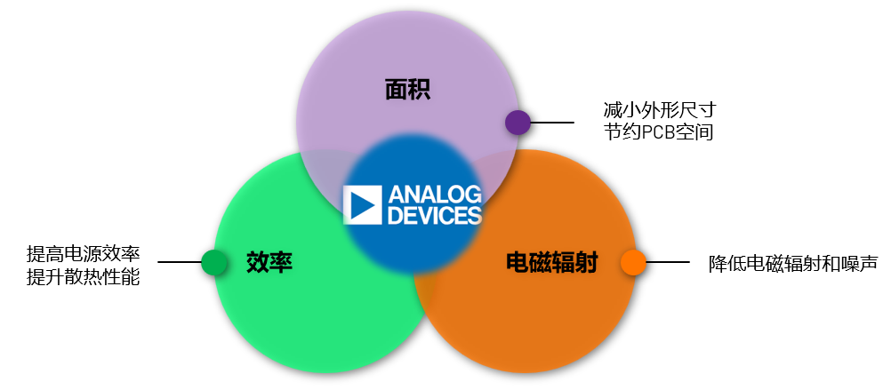 取舍之道貴在權(quán)衡，ADI兩大高性能電源技術(shù)詮釋如何破局多維度性能挑戰(zhàn)